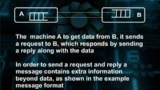 CS704_Lecture41