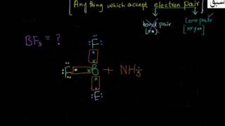 Lewis Concept of Acids