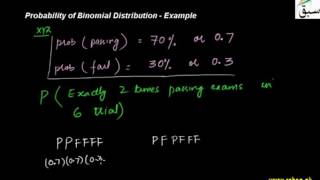 Probability of Binomial Distribution - Example