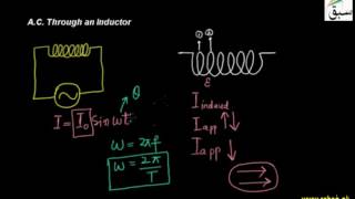 A.C. Through an Inductor