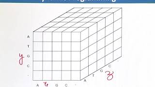 BIF732_Topic107