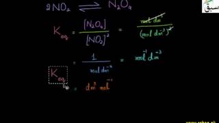 More on Units of Equilibrium Constant