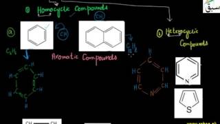Types of Cylic Compounds