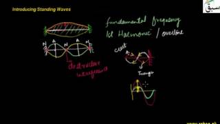 Stationary Waves