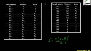 Sampling Distribution of Variances