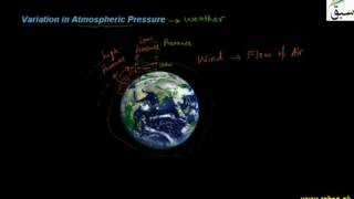 Variation in Atmospheric Pressure