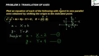 Problem2-Translation of Axes