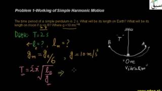 Problem 1-Working of Simple Harmonic Motion