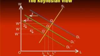 ECO401_Lecture26