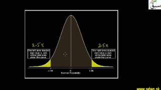 Confidence interval for Differences between Means