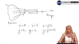 Business Mathematics in Urdu Hindi MTH108 LECTURE 09