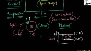 More on Photo Diode