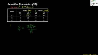 Sensitive Price Index (SPI)