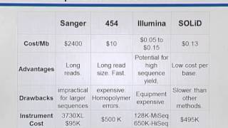 BIF733_Topic065