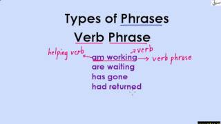 Noun, Verb, Prepositional Phrases (explanation with examples)
