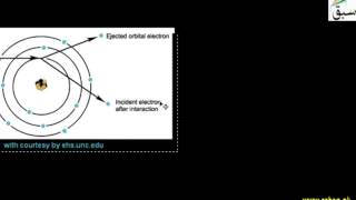 Inner Shell Transitions and Characteristic X-Rays