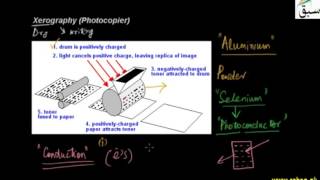 Xerography (Photocopier)