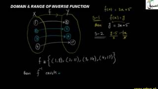 Domain & Range of Inverse Function