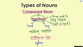 Compound Nouns (explanation with examples)