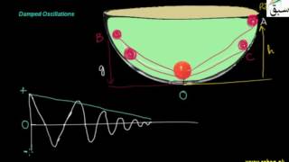 Damped Oscillations