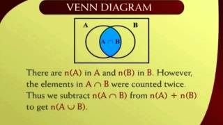 MTH202_Lecture33