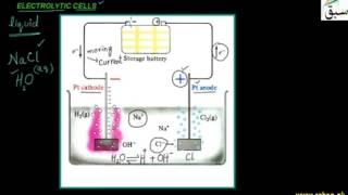 Electrolytic Cells