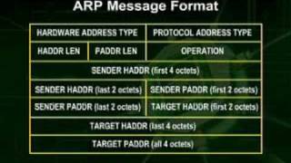 CS610_Lecture28