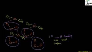 Partially Miscible Liquids