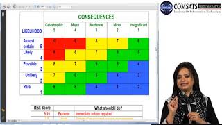 Project Quality and Risk Management Prm 702 Lecture 23