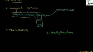 Nomenclature of Alkanes