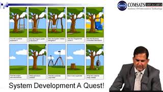 Business Management Information in Hindi Urdu LECTURE  21