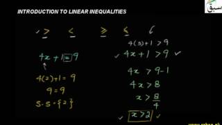 Introduction to Linear Inequalities