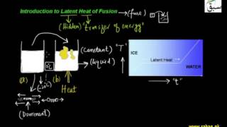 Introduction to Latent Heat of Fusion