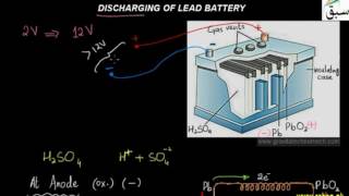 Charging of Lead Battery