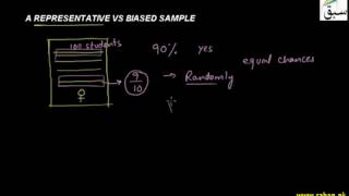 A Representative Vs Biased Sample