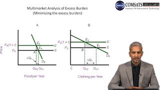 Components of Public Finance MPA405 LECTURE 25