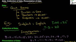 Data, Collection of Data, Presentation of Data