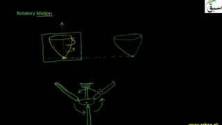 Rotatory Motion