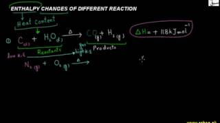 Enthalpy Change of Different Reactions