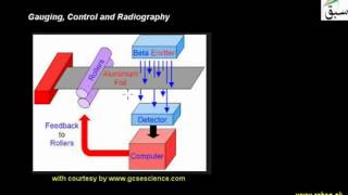 More on Polymerisation, Sterilization and food preservation