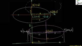 Translation of Horizontal Ellipse