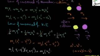 Elastic Collision in one Dimension