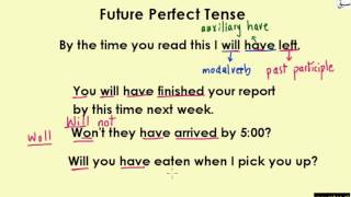 Future Perfect Tense(Uses&Formation) (explanation with examples)