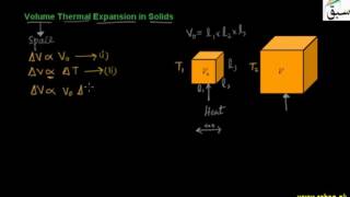 Volume Thermal Expansion in Solids
