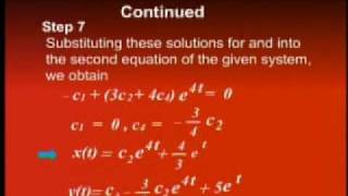 MTH401_Lecture36