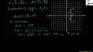 Problem1-Graphing Hyperbola