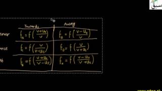 Applications of Doppler Effect