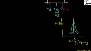 Sharpness of Resonance