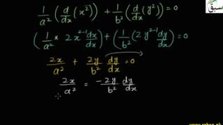 Equation of Tangent to Ellipse at Point