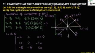 Problem1-Condition that Right Bisectors of Triangle are Concurrent